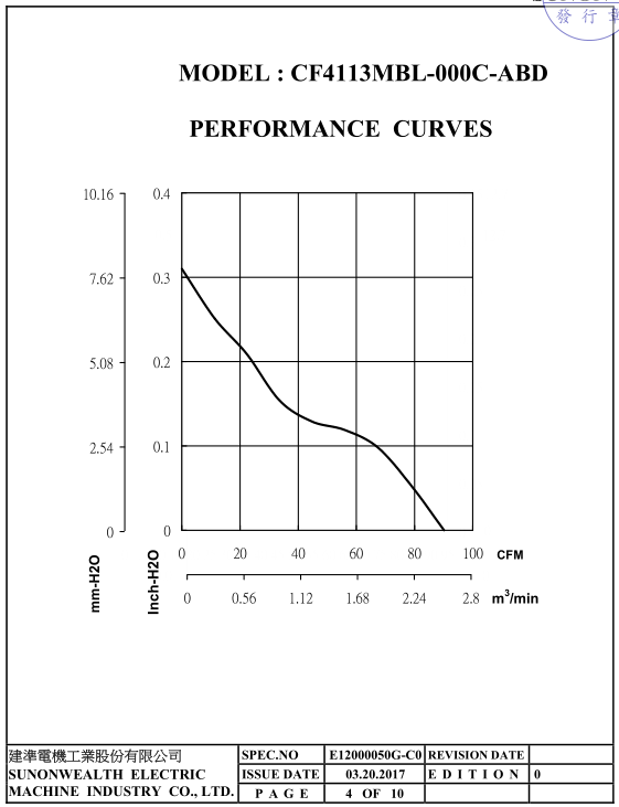 CF4113HBL-000C-AE9曲線圖
